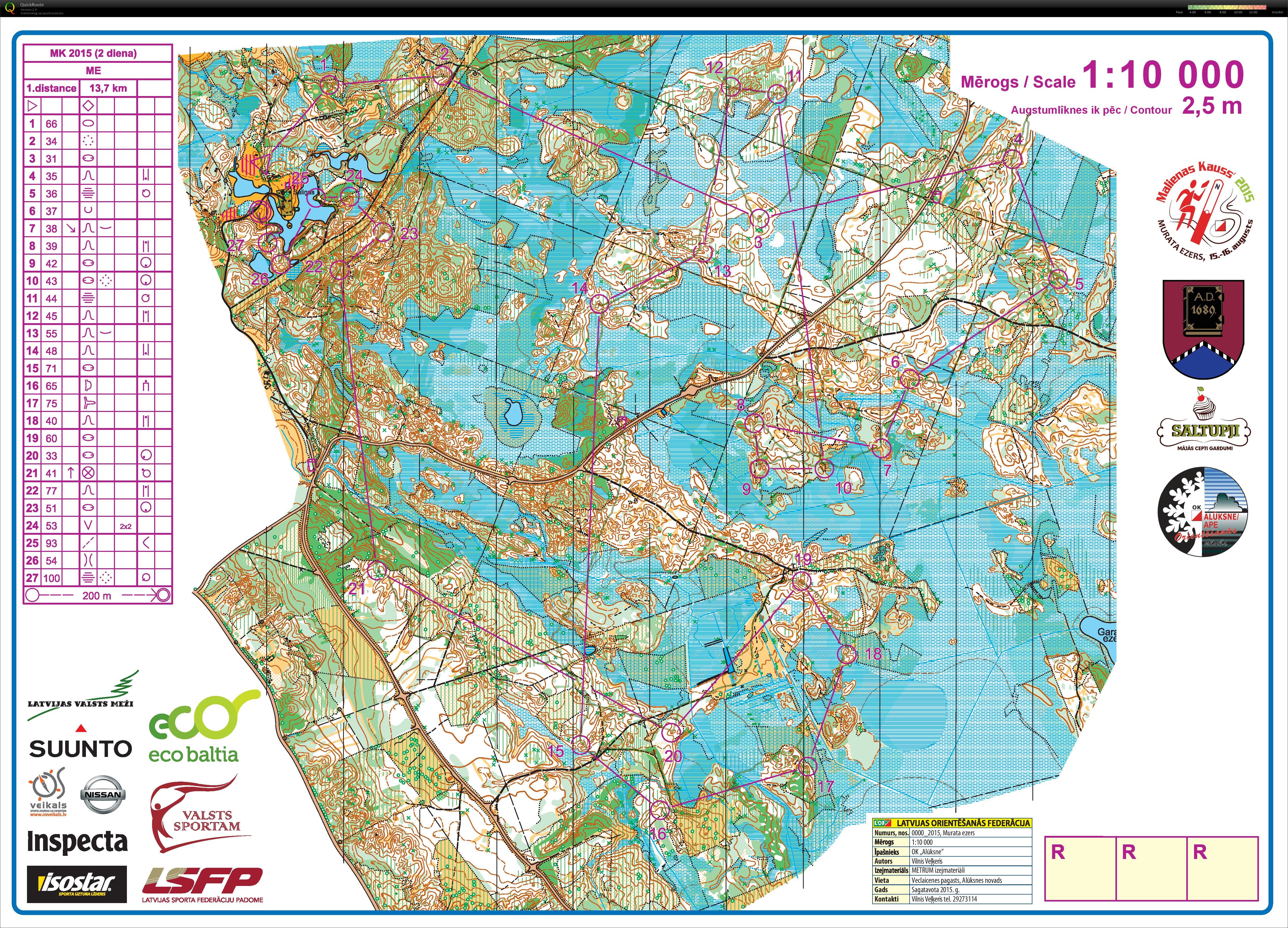 Malienas kauss 2nd day (15/08/2015)