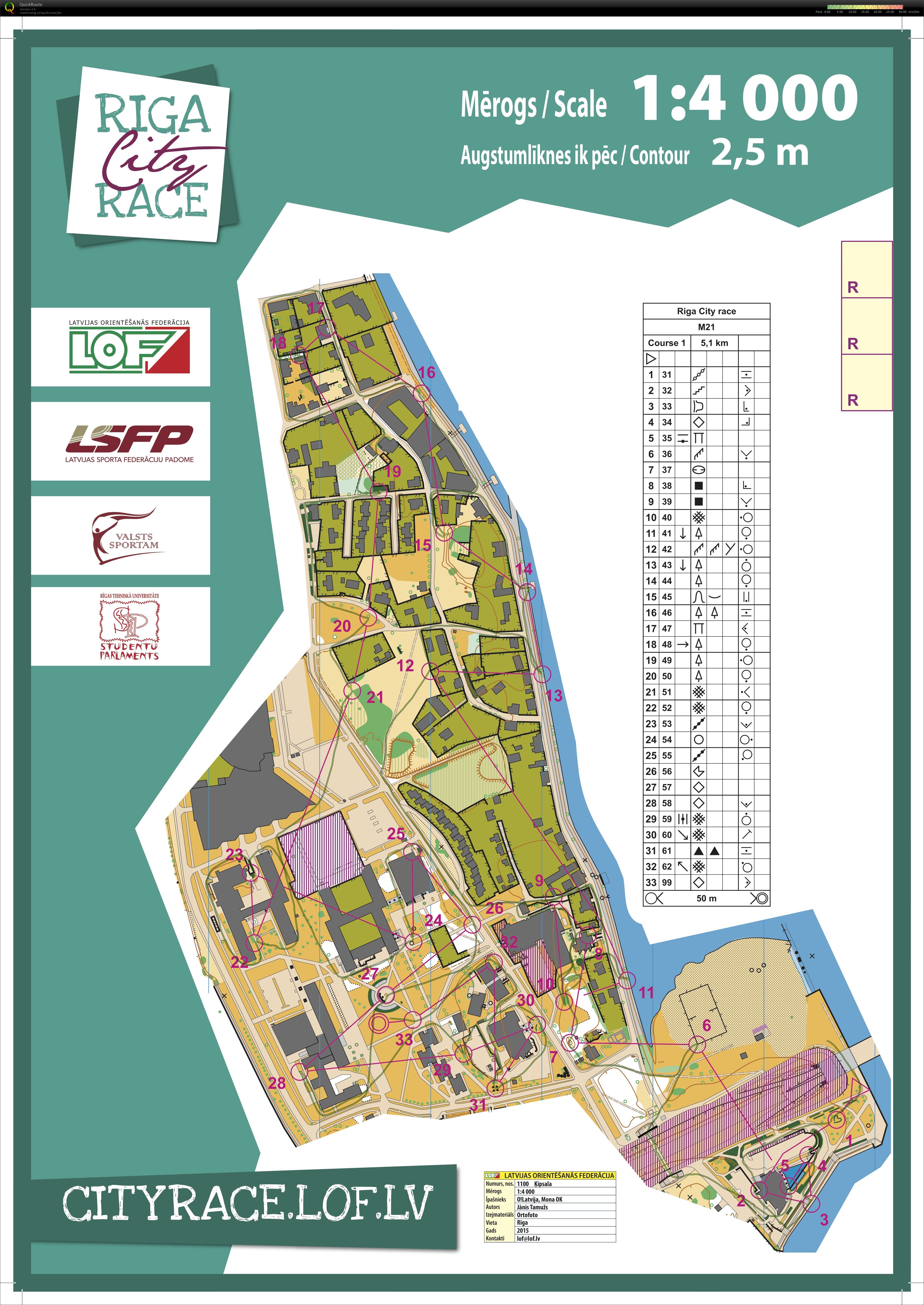 Riga City race (28/08/2015)