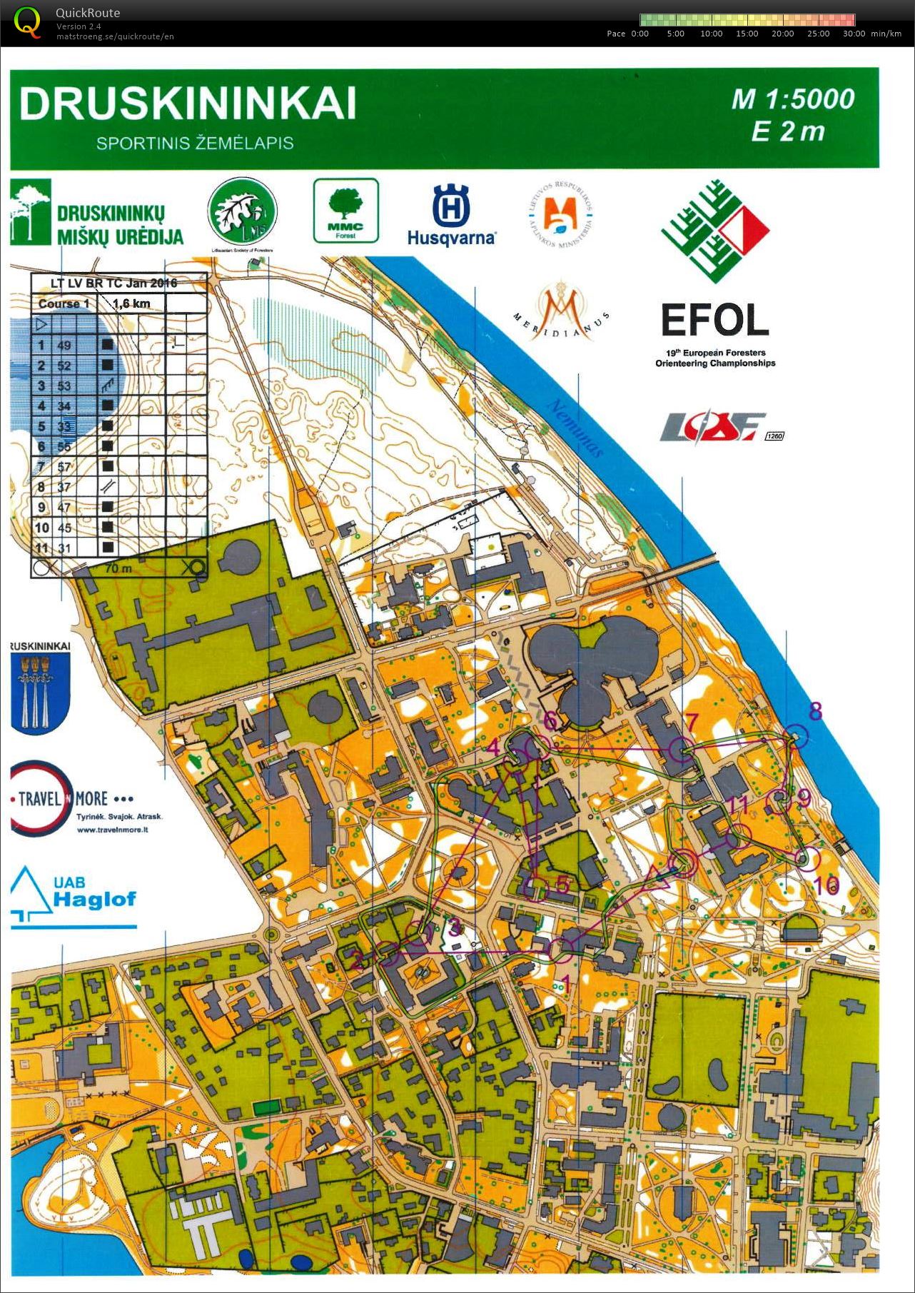 LAT team camp (08/01/2016)