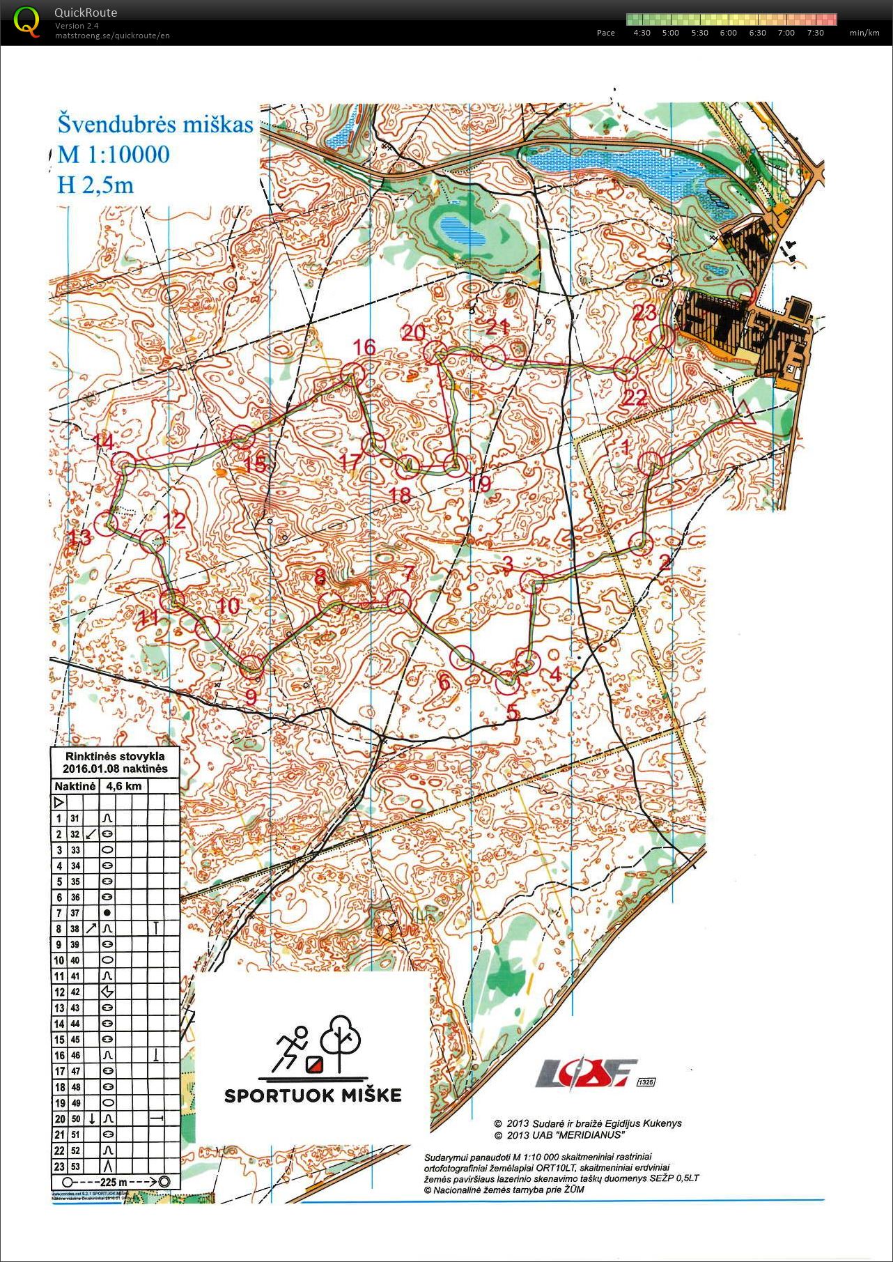 LAT team camp (08/01/2016)