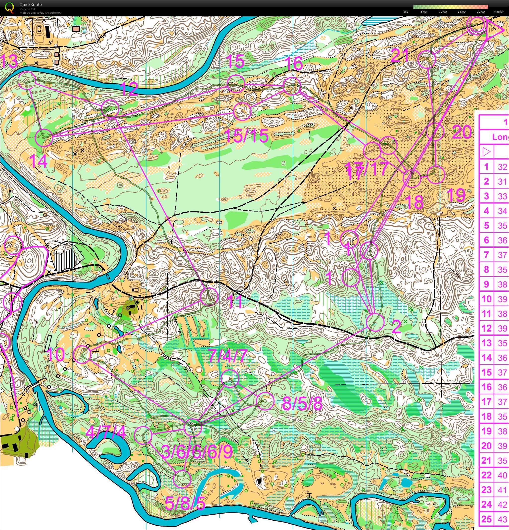 LAT team camp in Mazirbe (19/03/2016)