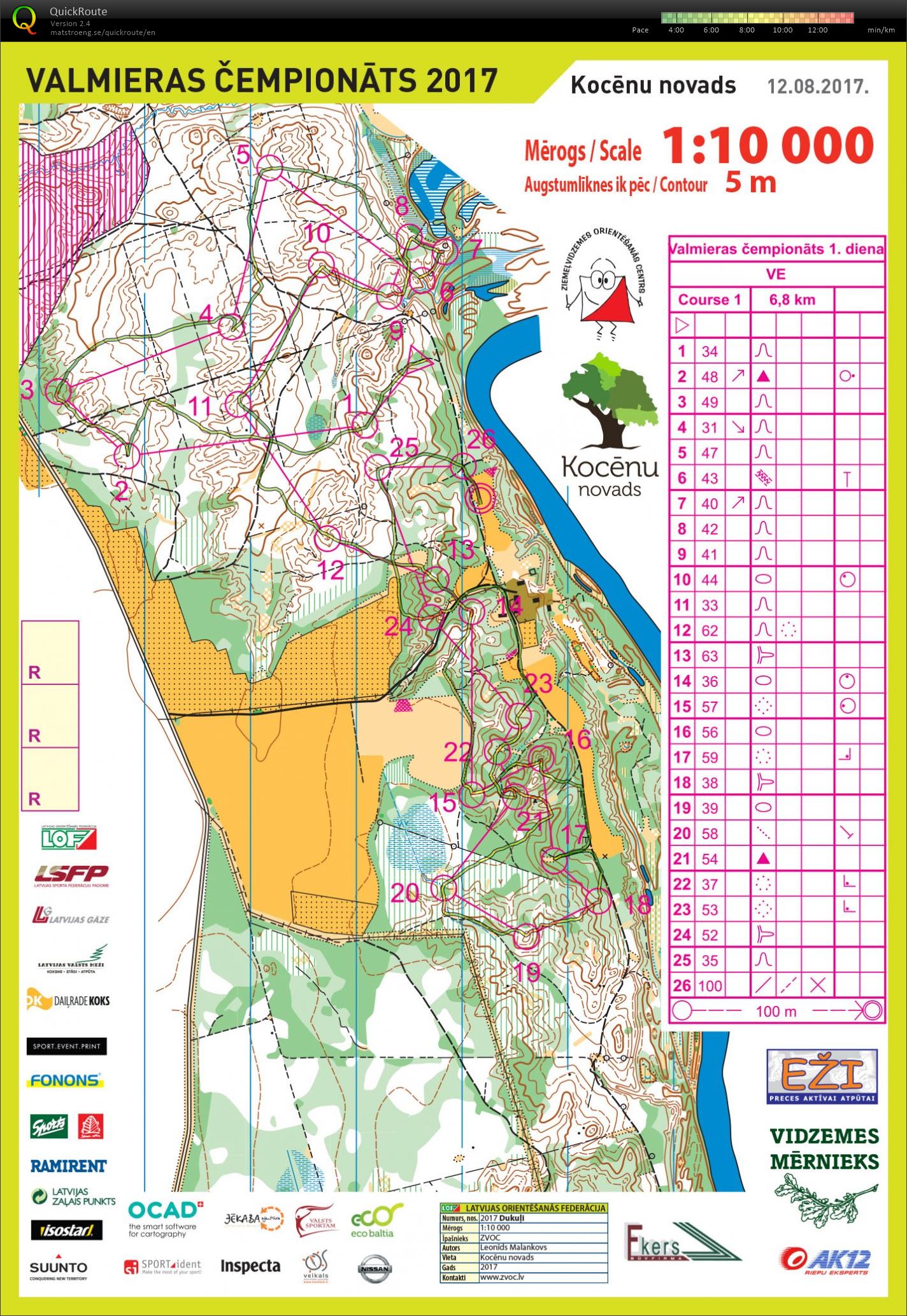 Valmieras cempionats (11/08/2017)