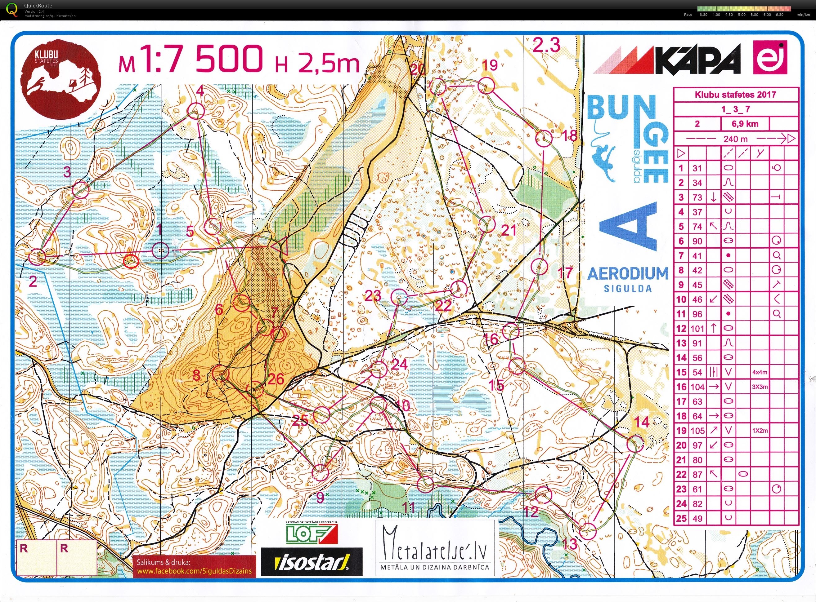 Klubu stafetes (15/09/2017)