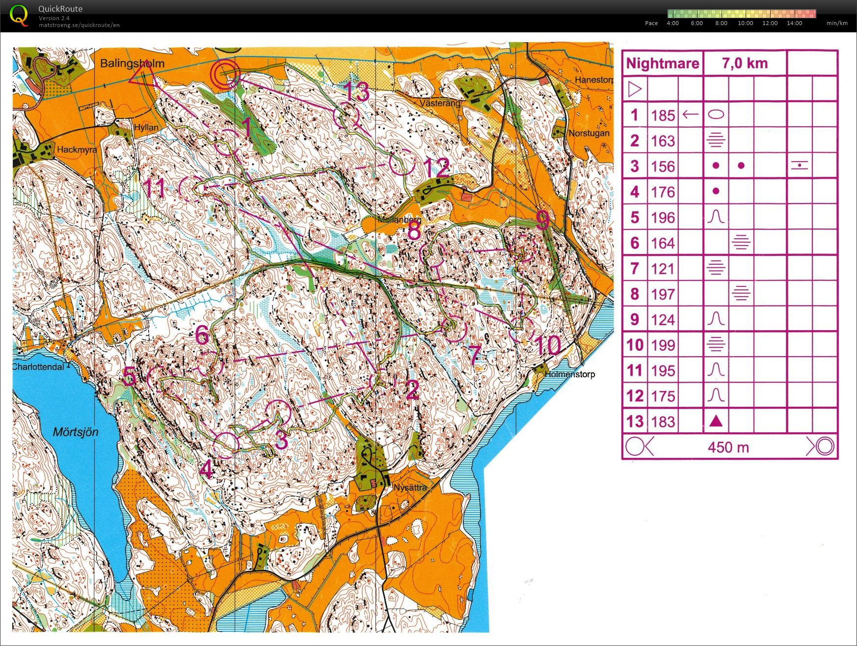 10mila camp (29/03/2018)