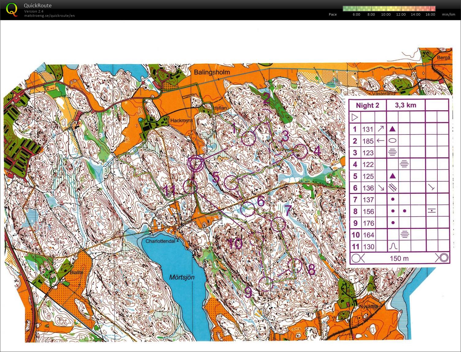 10mila training (25/04/2018)