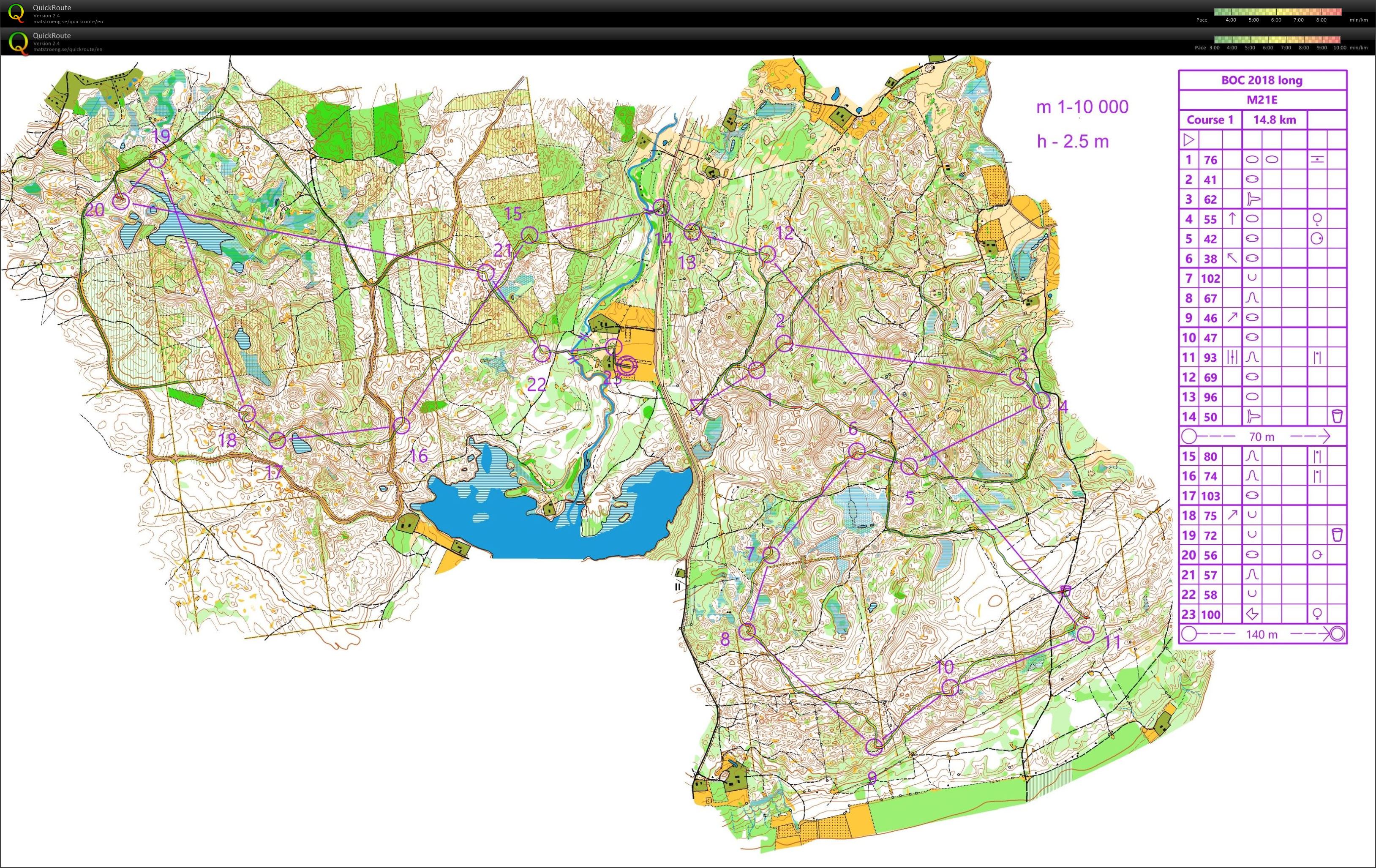 Baltic champ (25/05/2018)