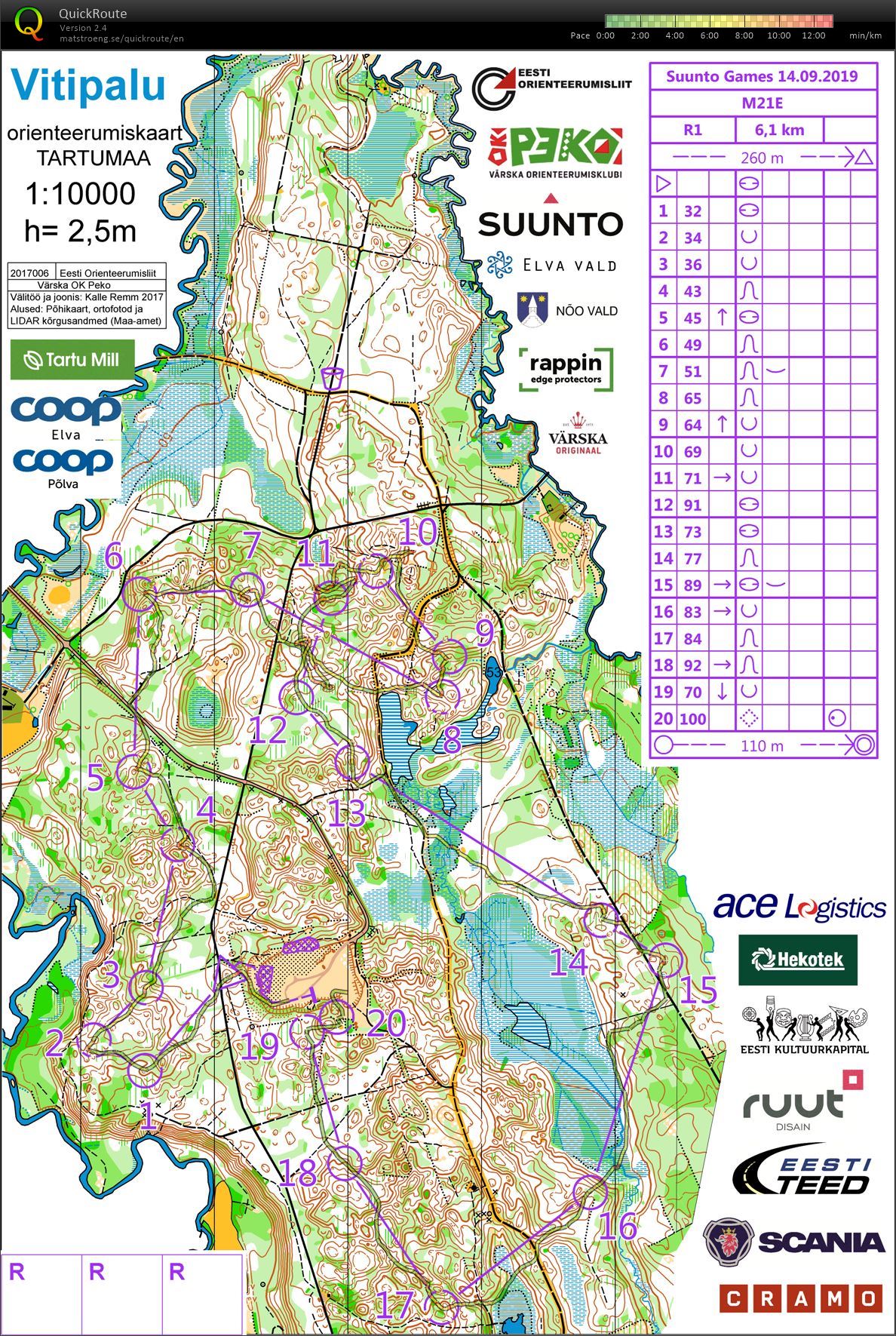 Euromeeting middle (14/09/2019)