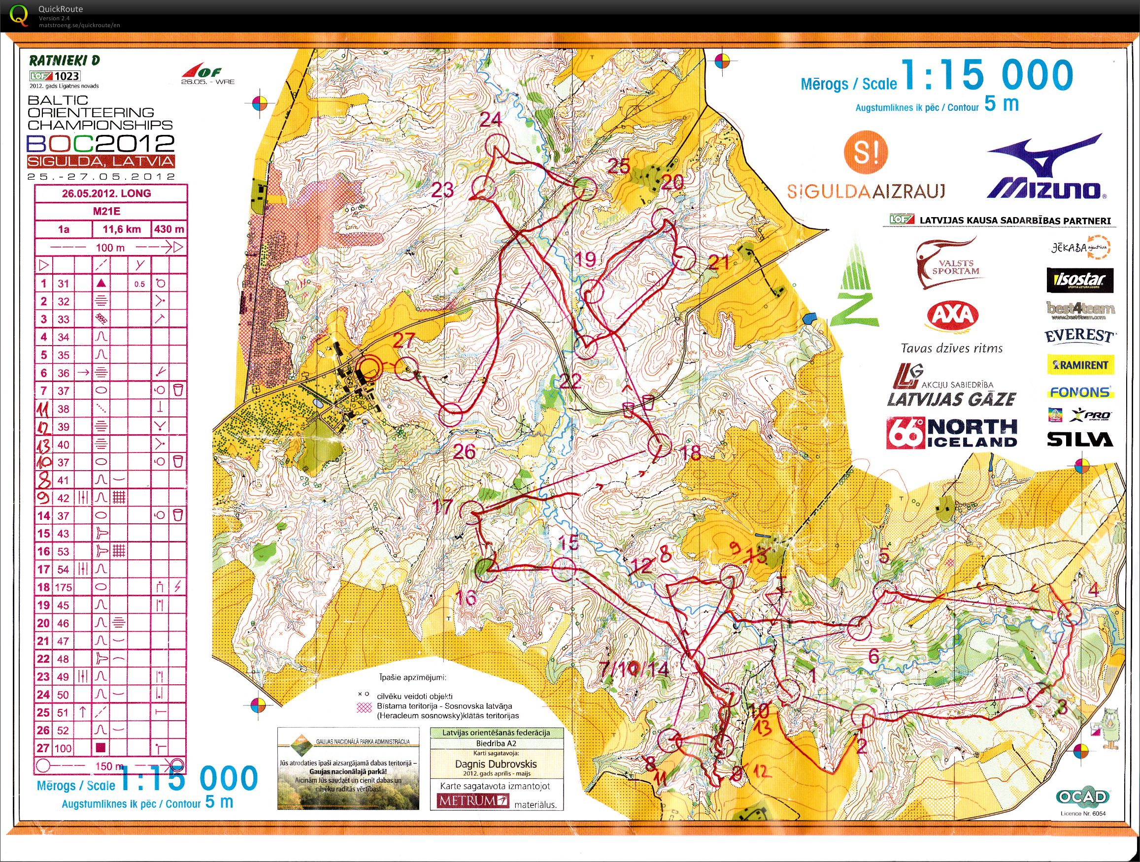 Baltic Championship Long (27-05-2012)