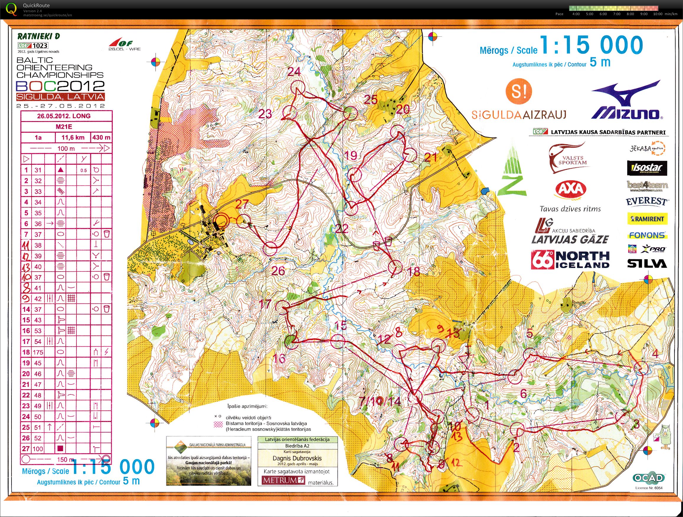 Baltic Championship Long (27-05-2012)