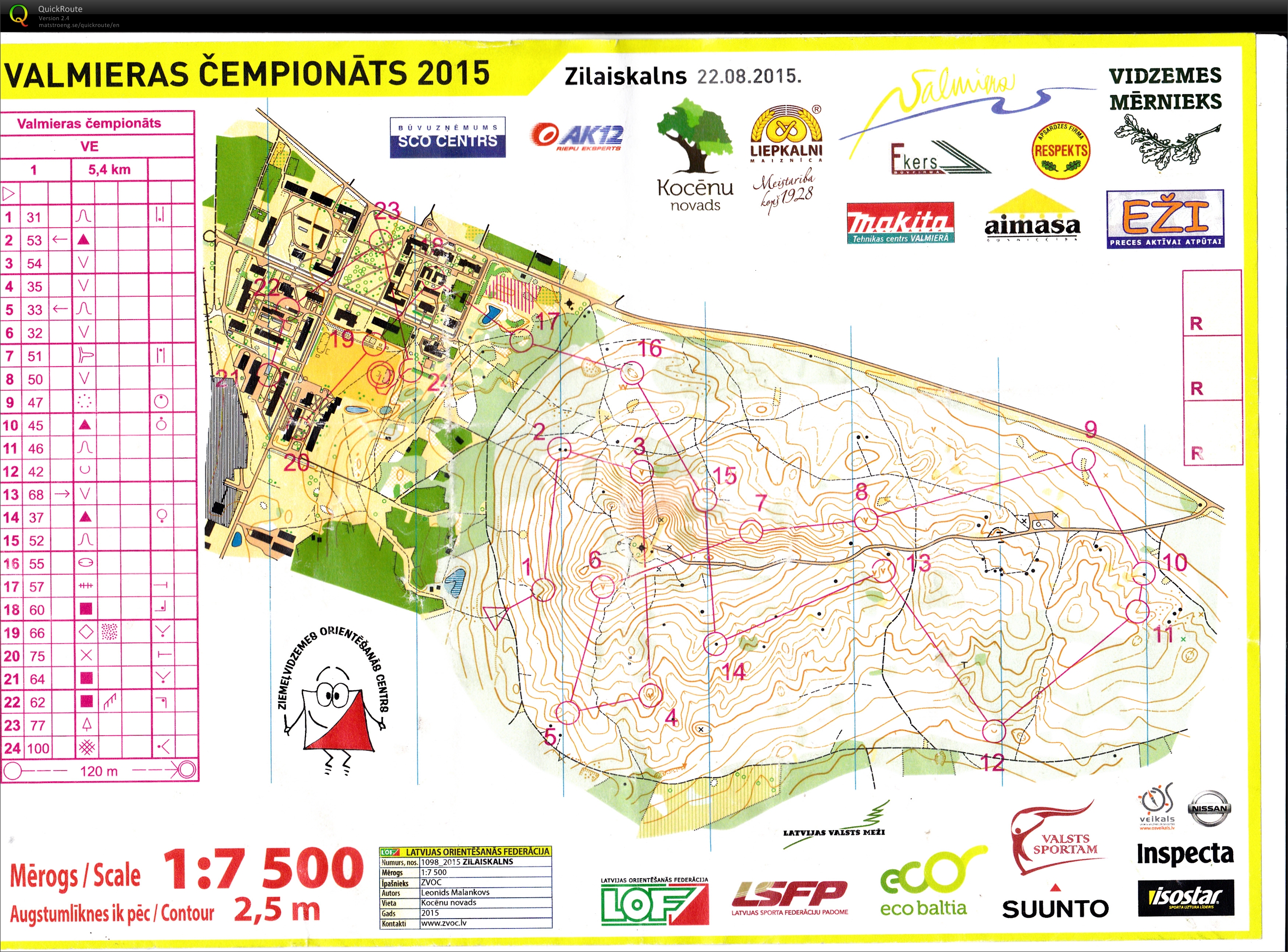 Valmieras cempionats  I (2015-08-22)