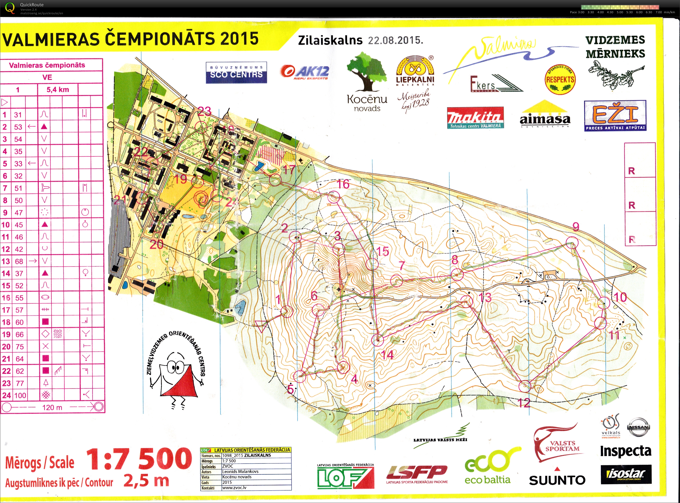 Valmieras cempionats  I (2015-08-22)
