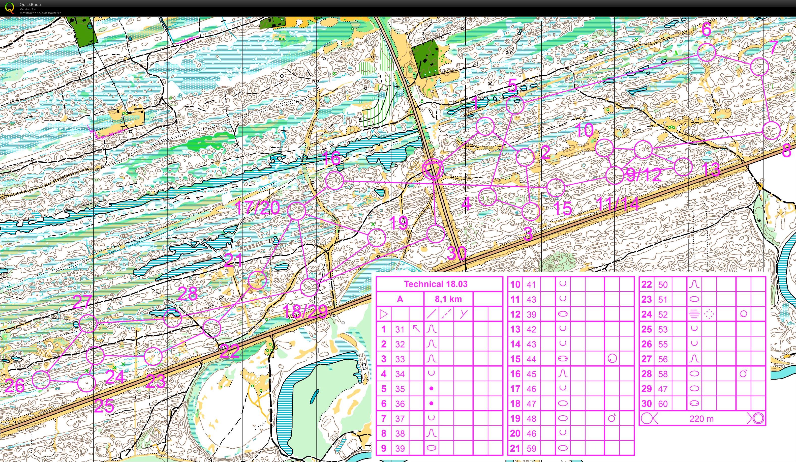 Technical course (18-03-2016)