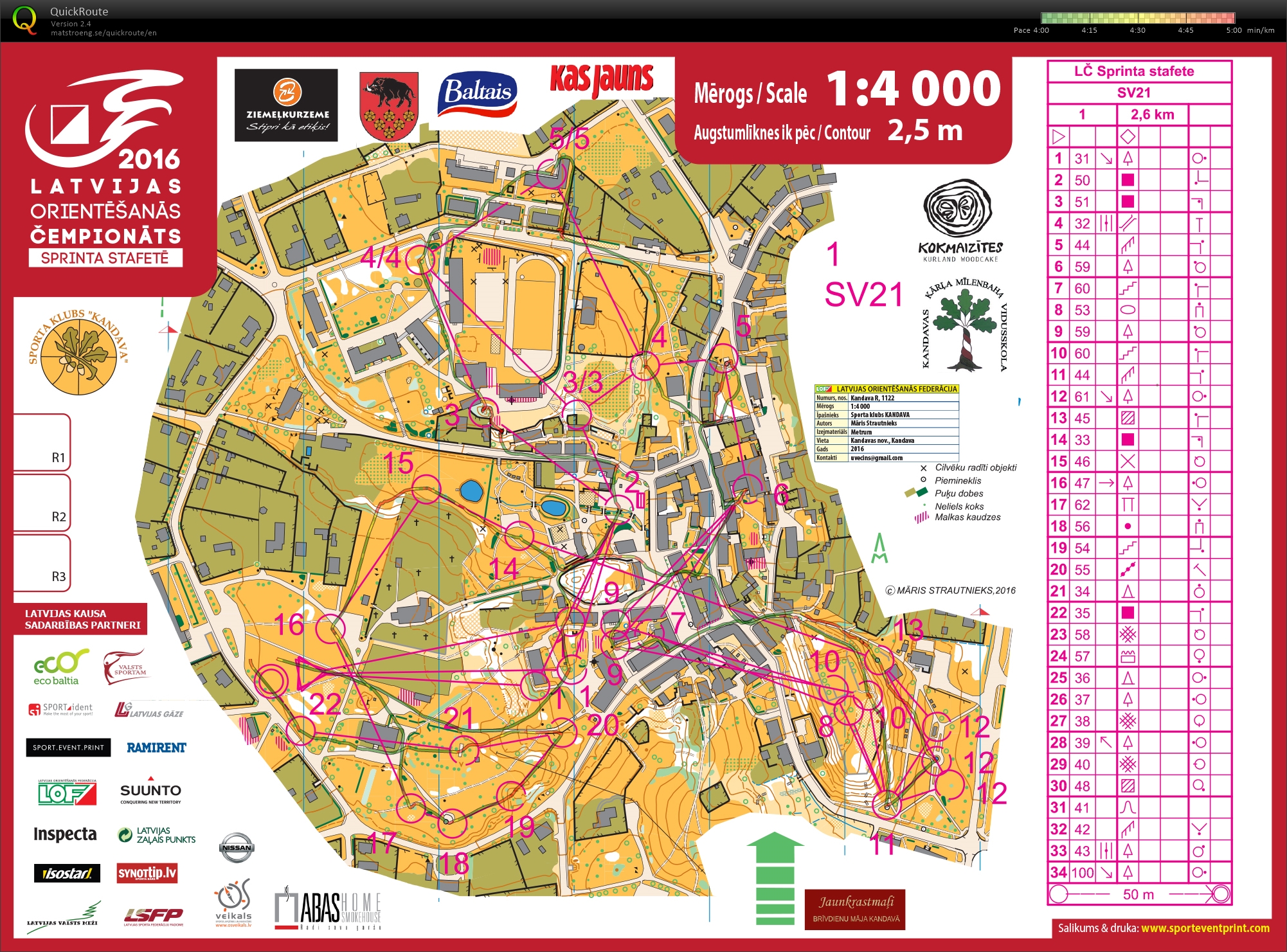 Latvian Championships Mixed Sprint Relay (29-05-2016)