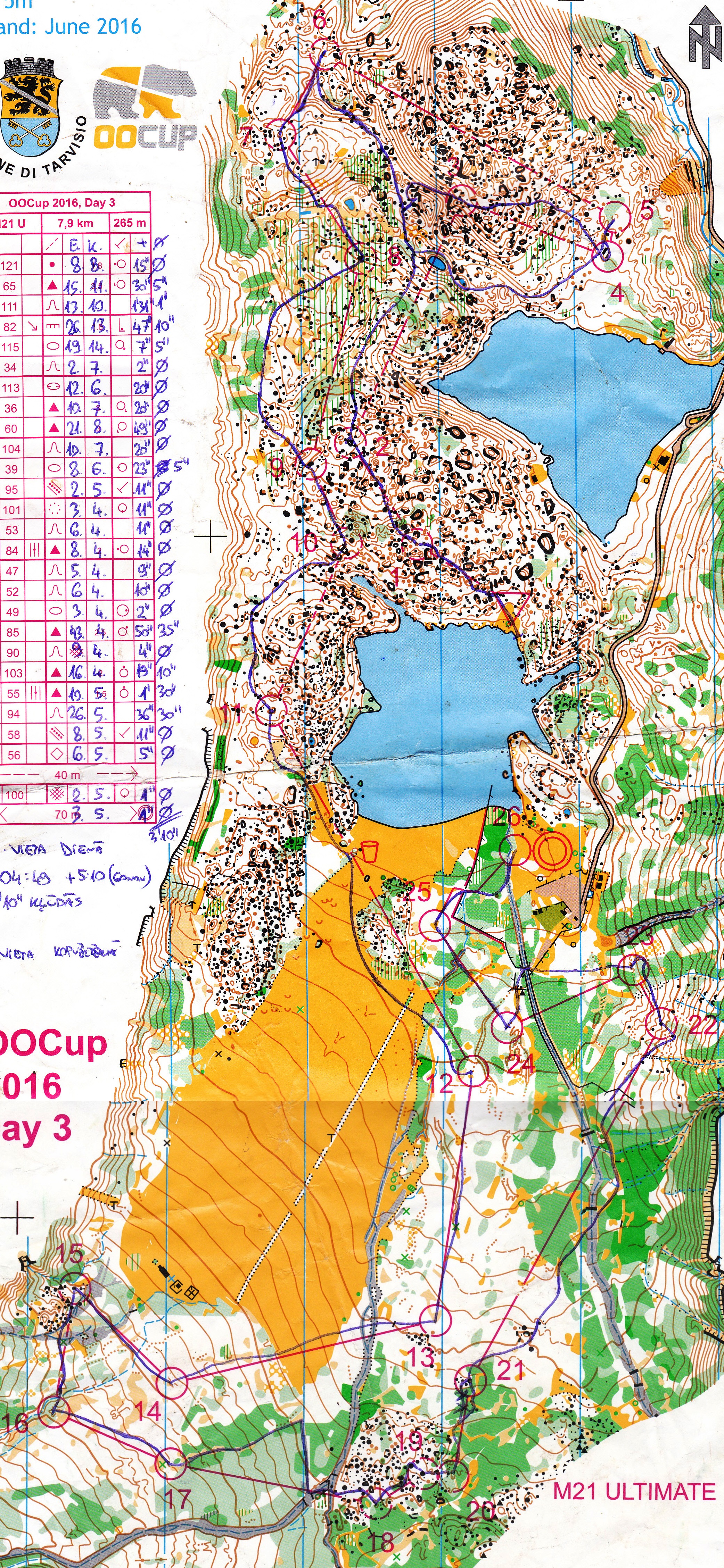 OOCup Day3 (28-07-2016)
