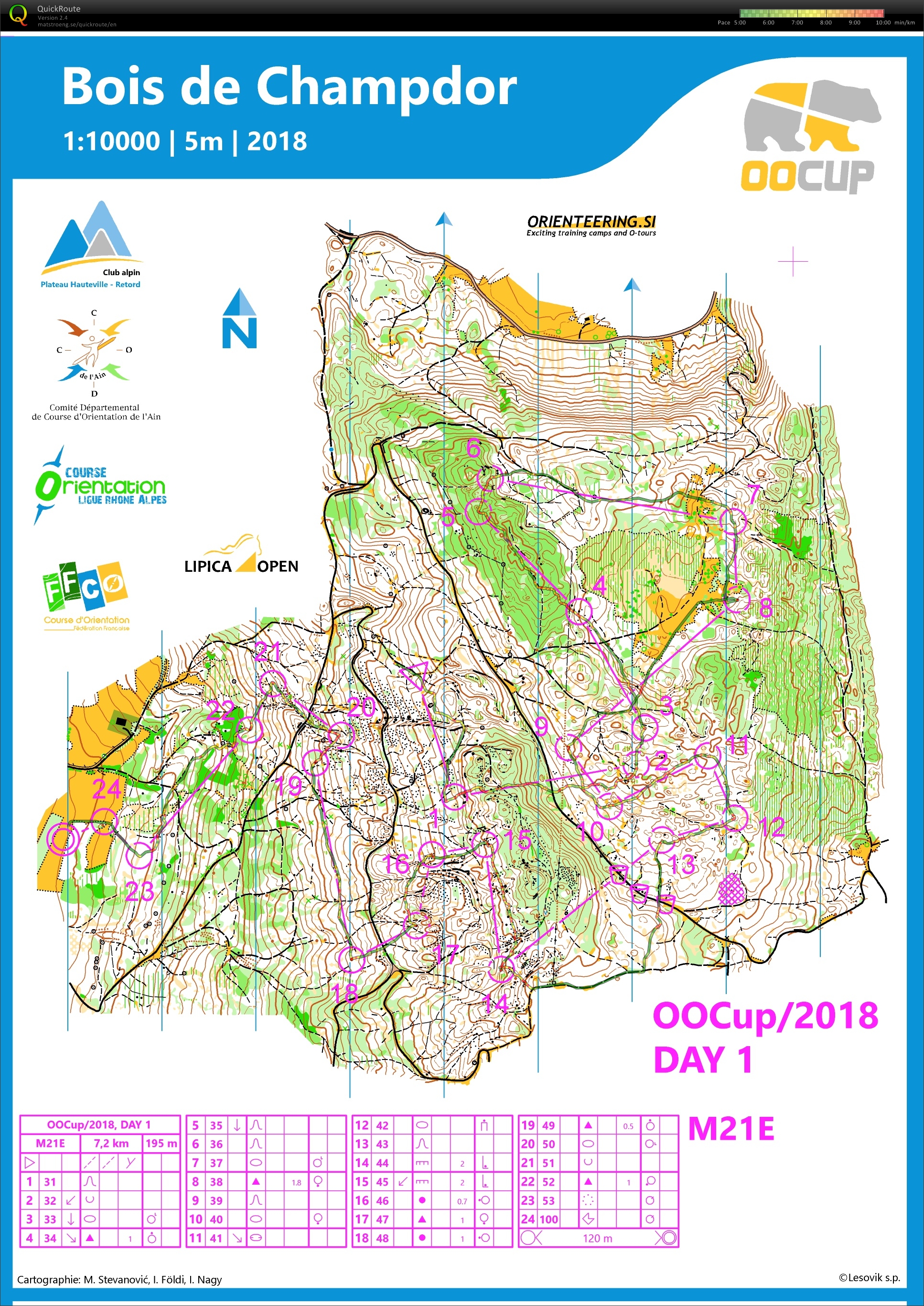OO Cup Day 1 (25-07-2018)