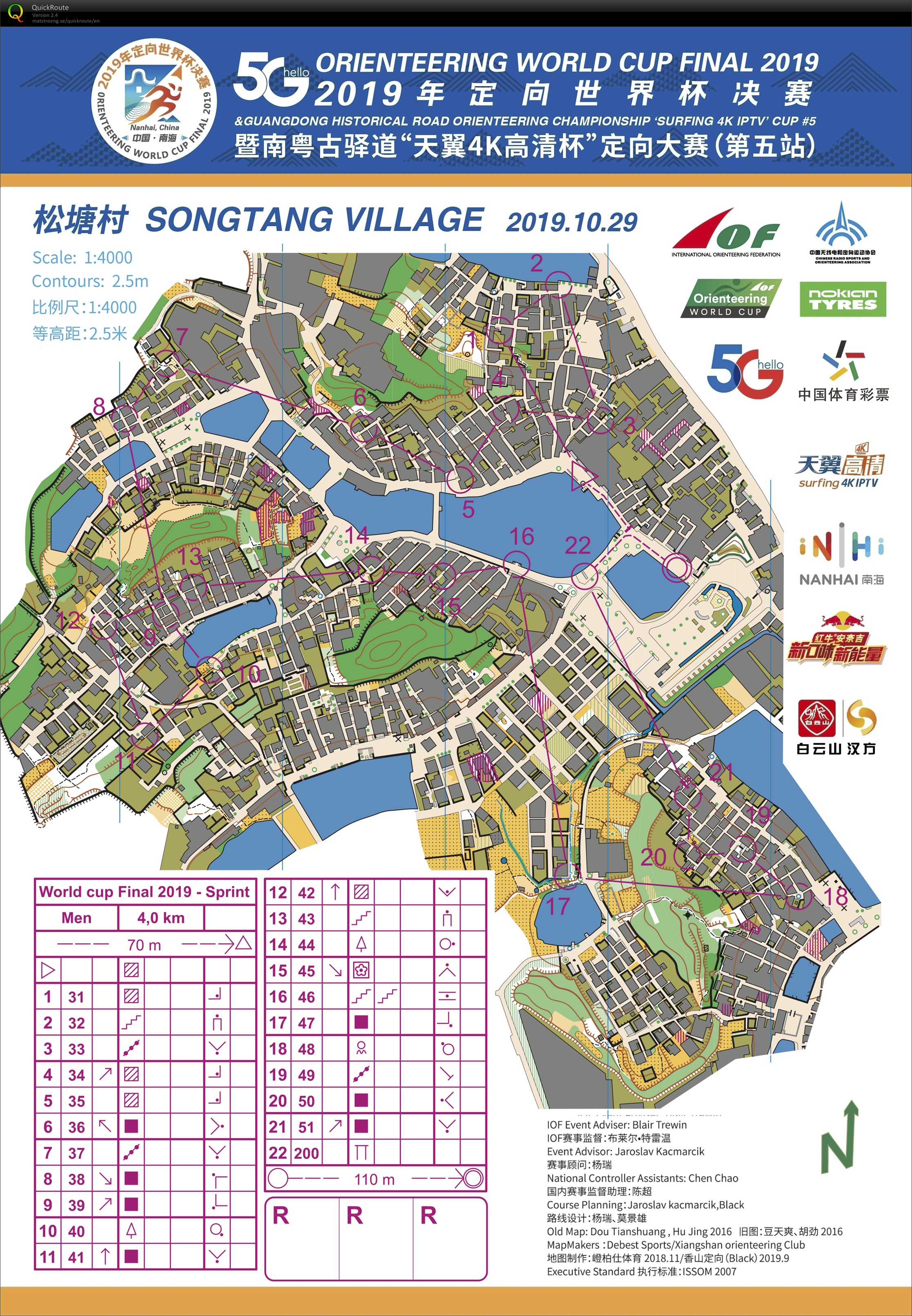 World Cup Final Sprint (29.10.2019)