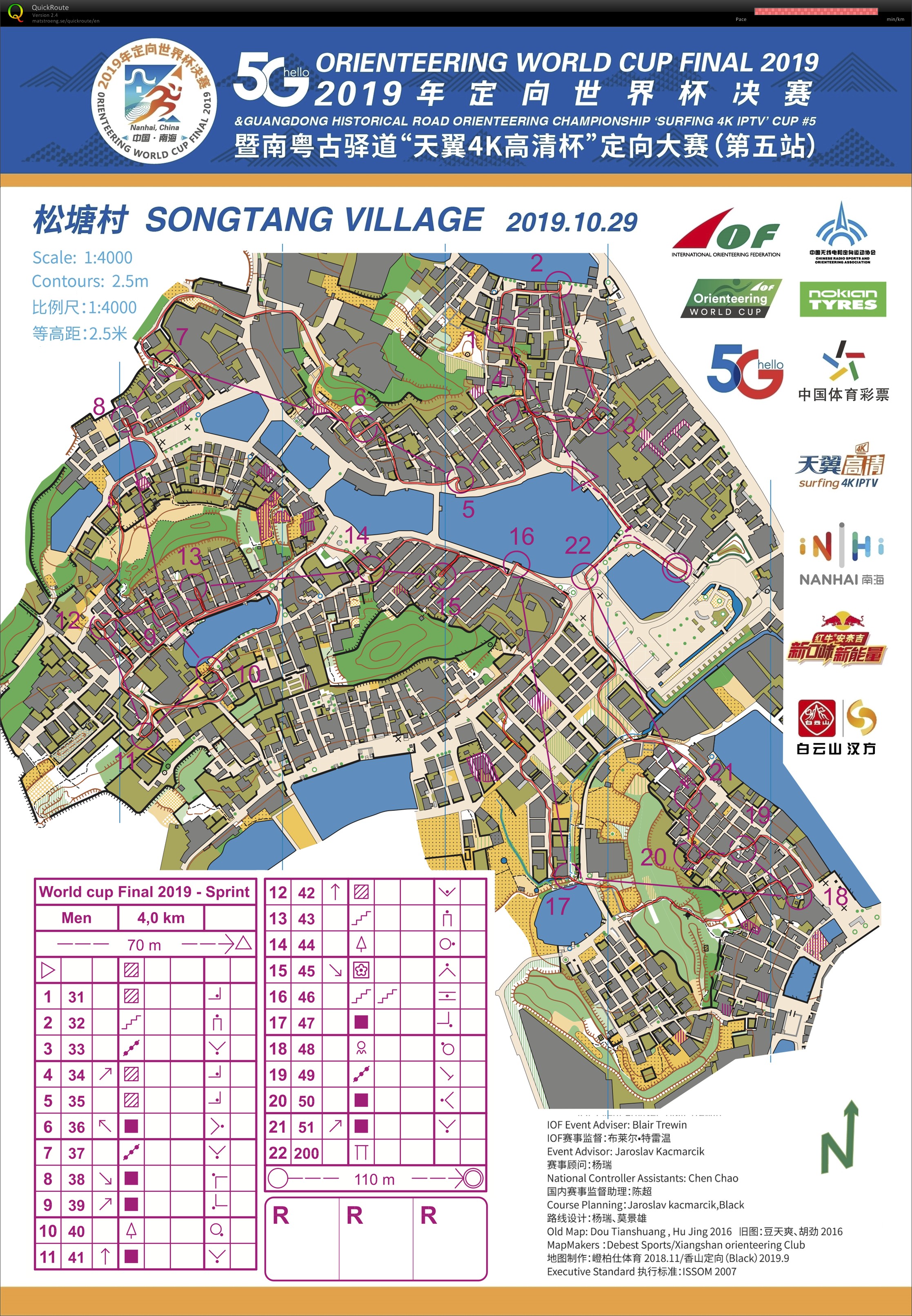 World Cup Final Sprint (29.10.2019)