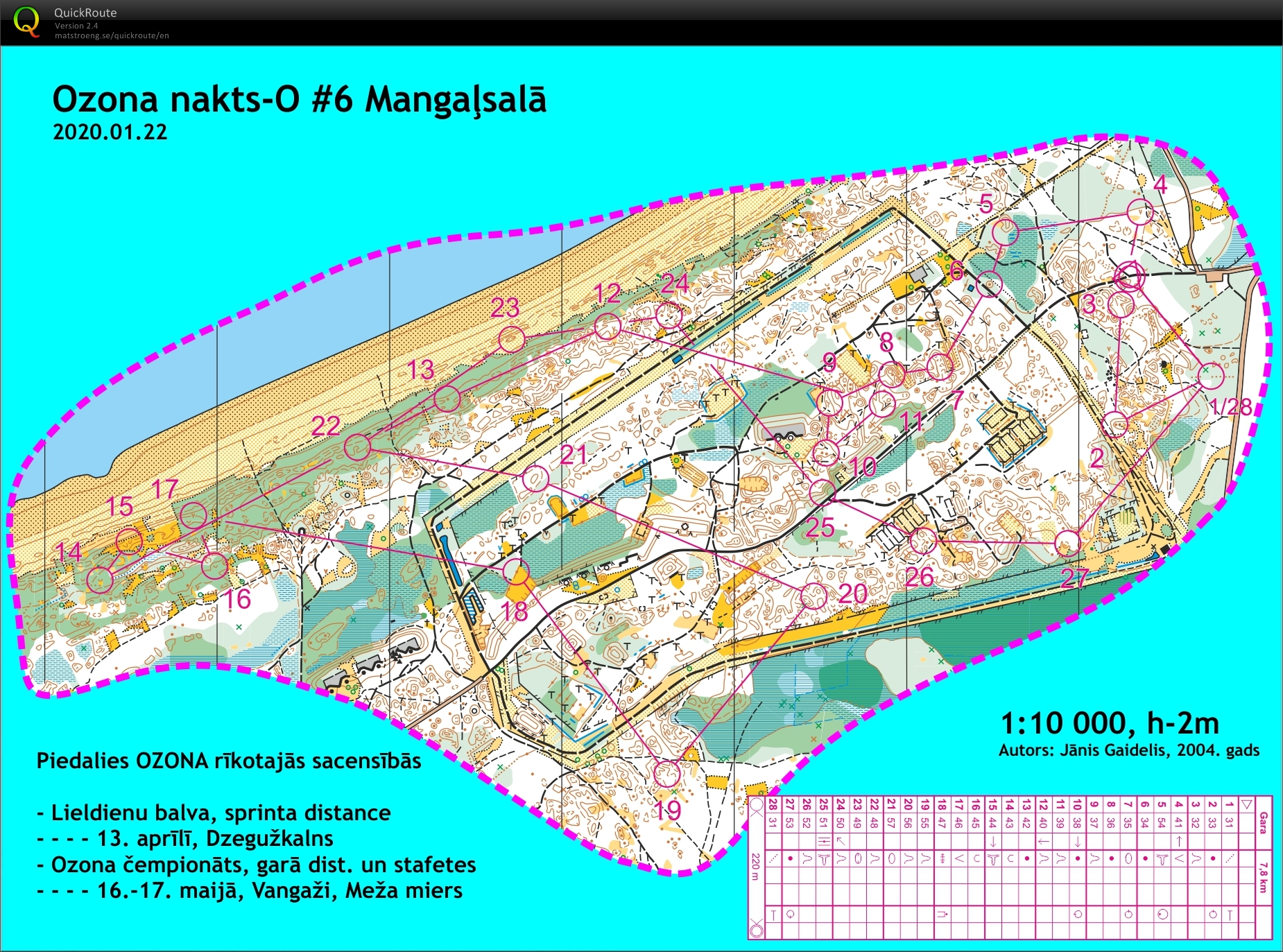 Ozona nakts #6 (22-01-2020)