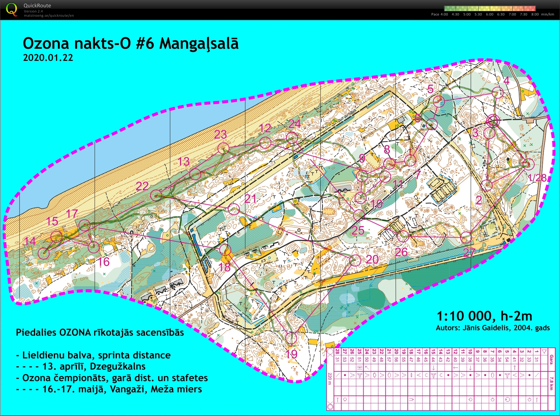 Ozona nakts #6 (22-01-2020)