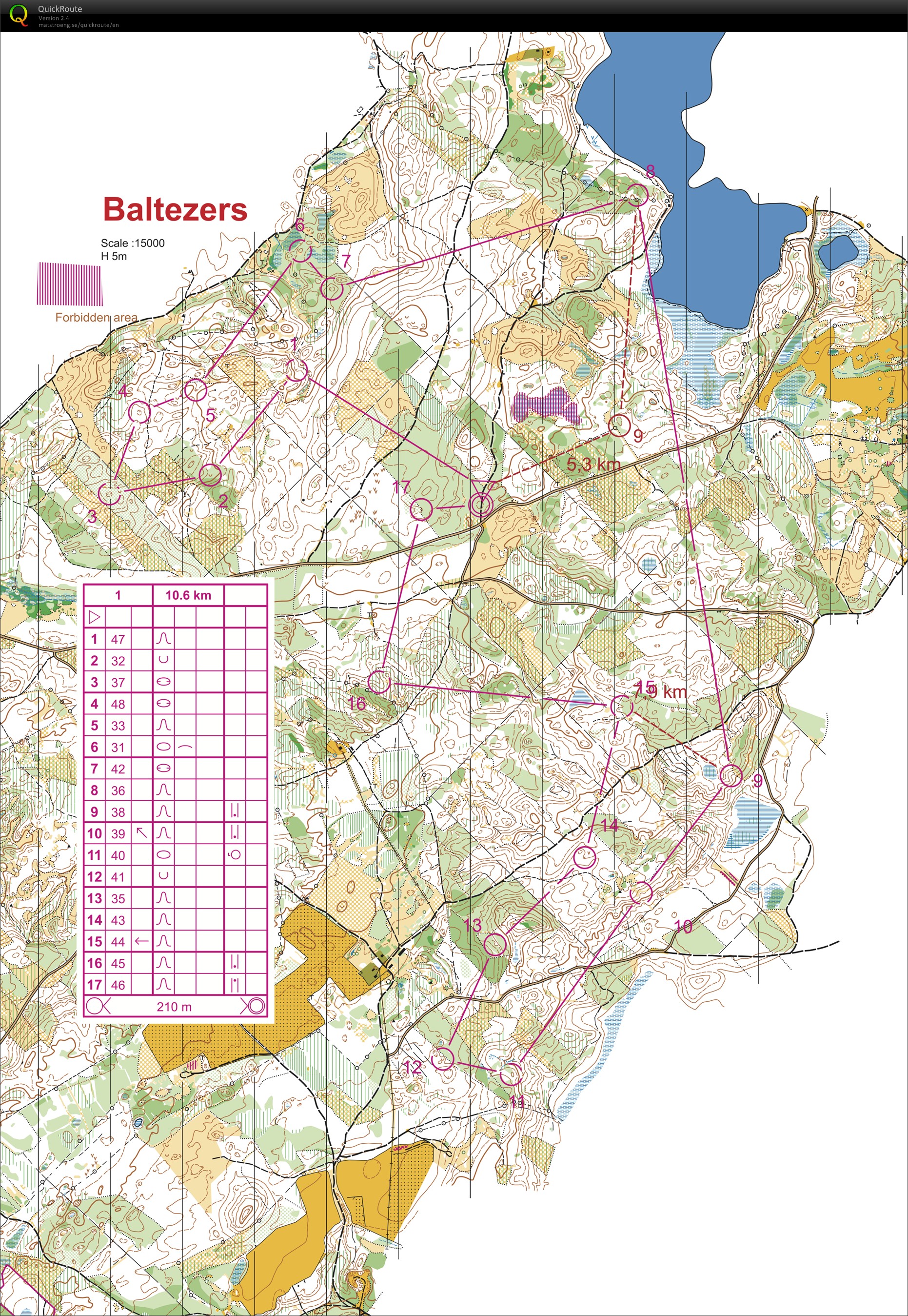 Long distance training (08.07.2020)