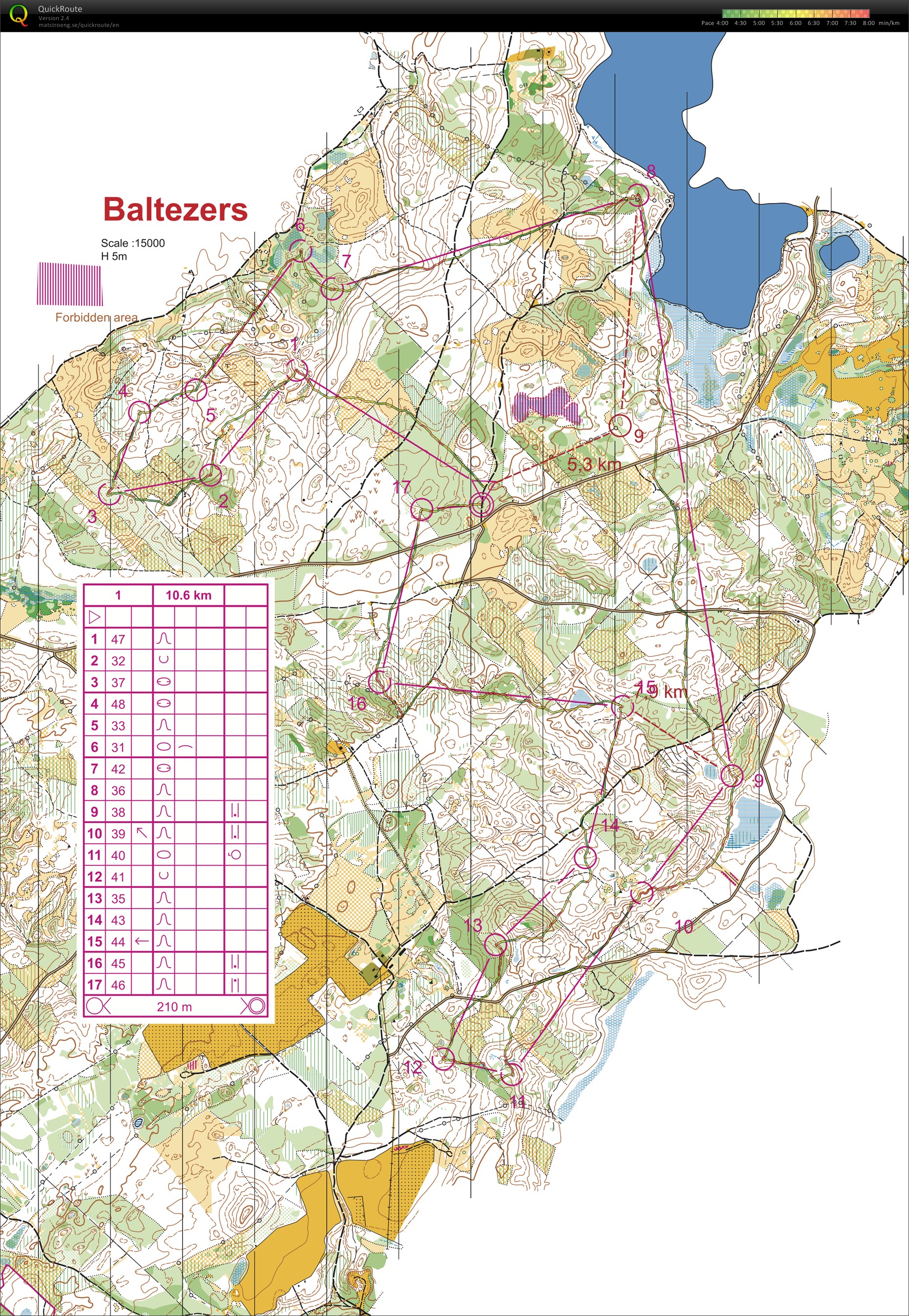 Long distance training (08.07.2020)