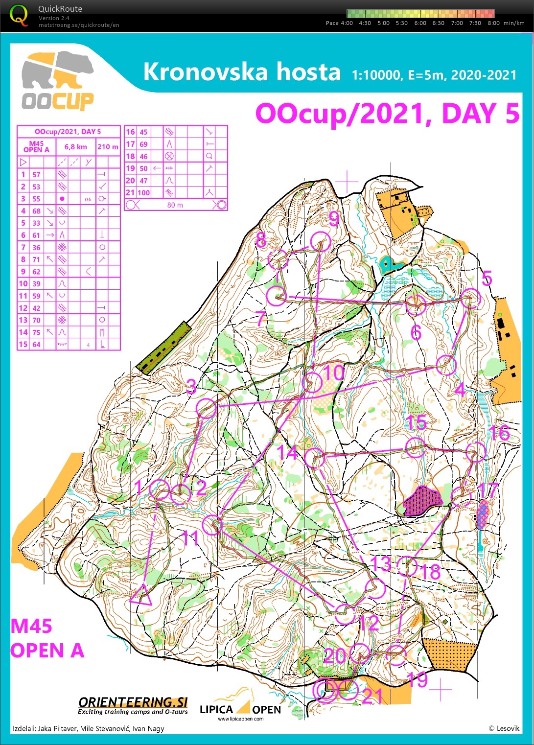 OO Cup V (31-07-2021)