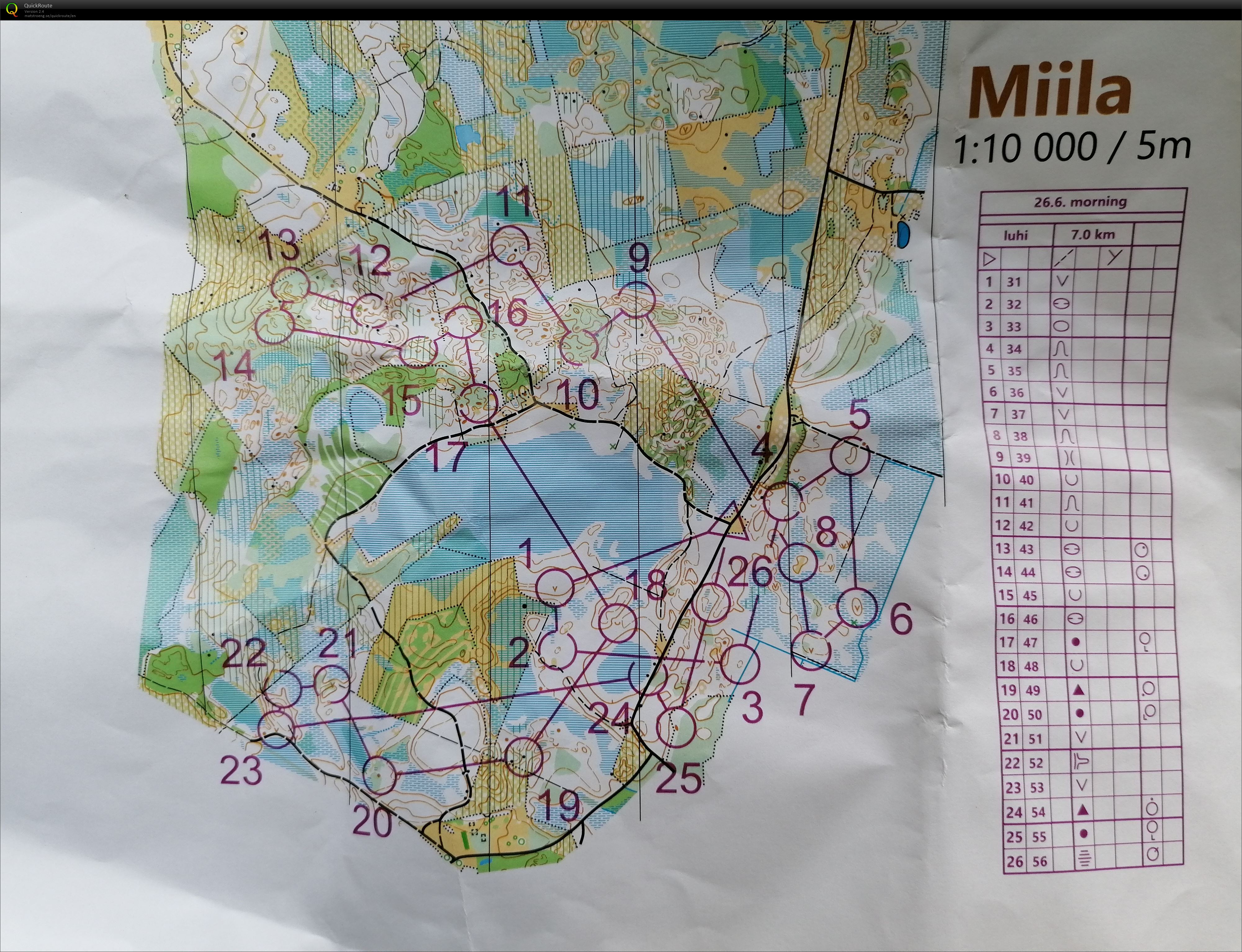 EOC camp #3 (26-06-2022)