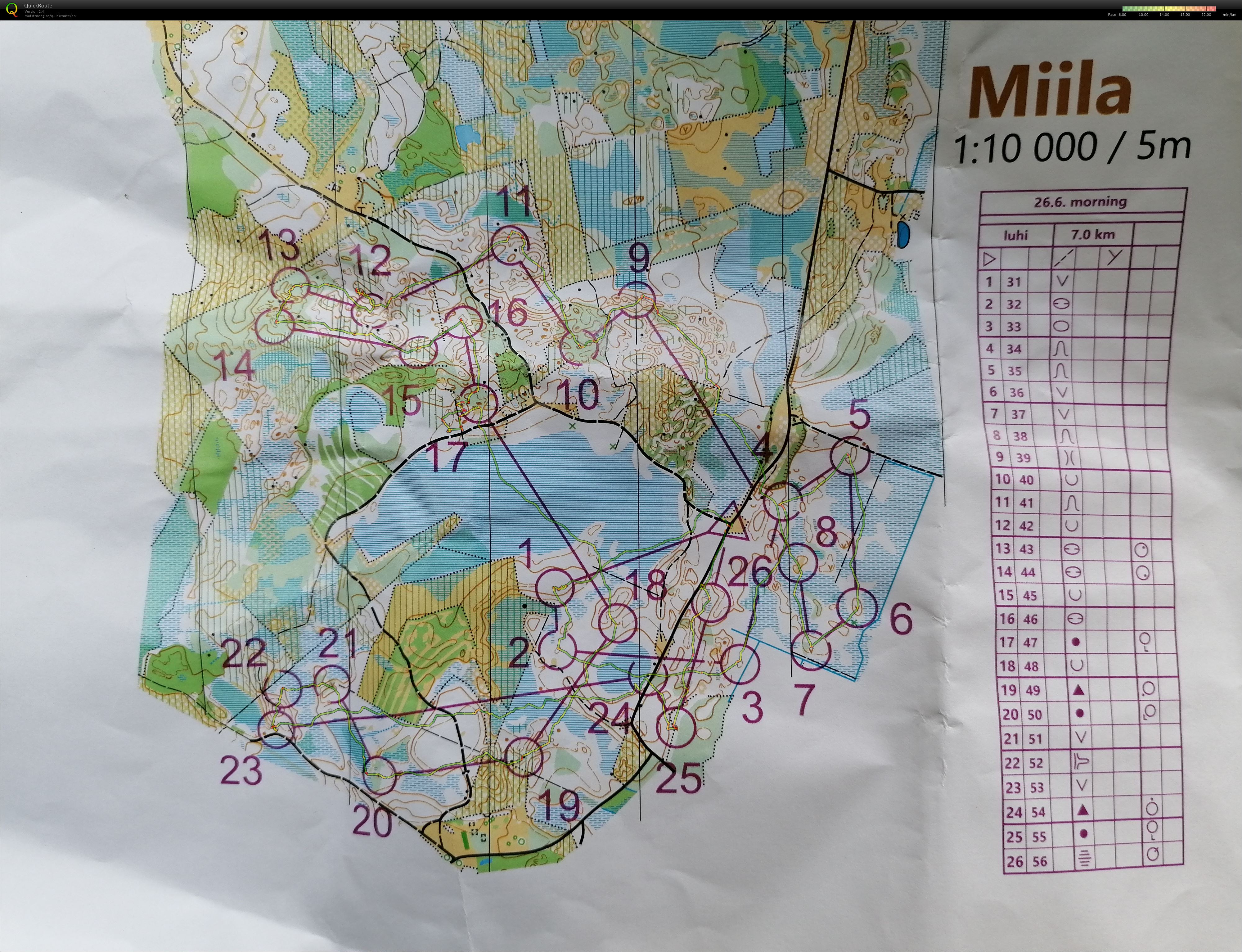EOC camp #3 (26-06-2022)