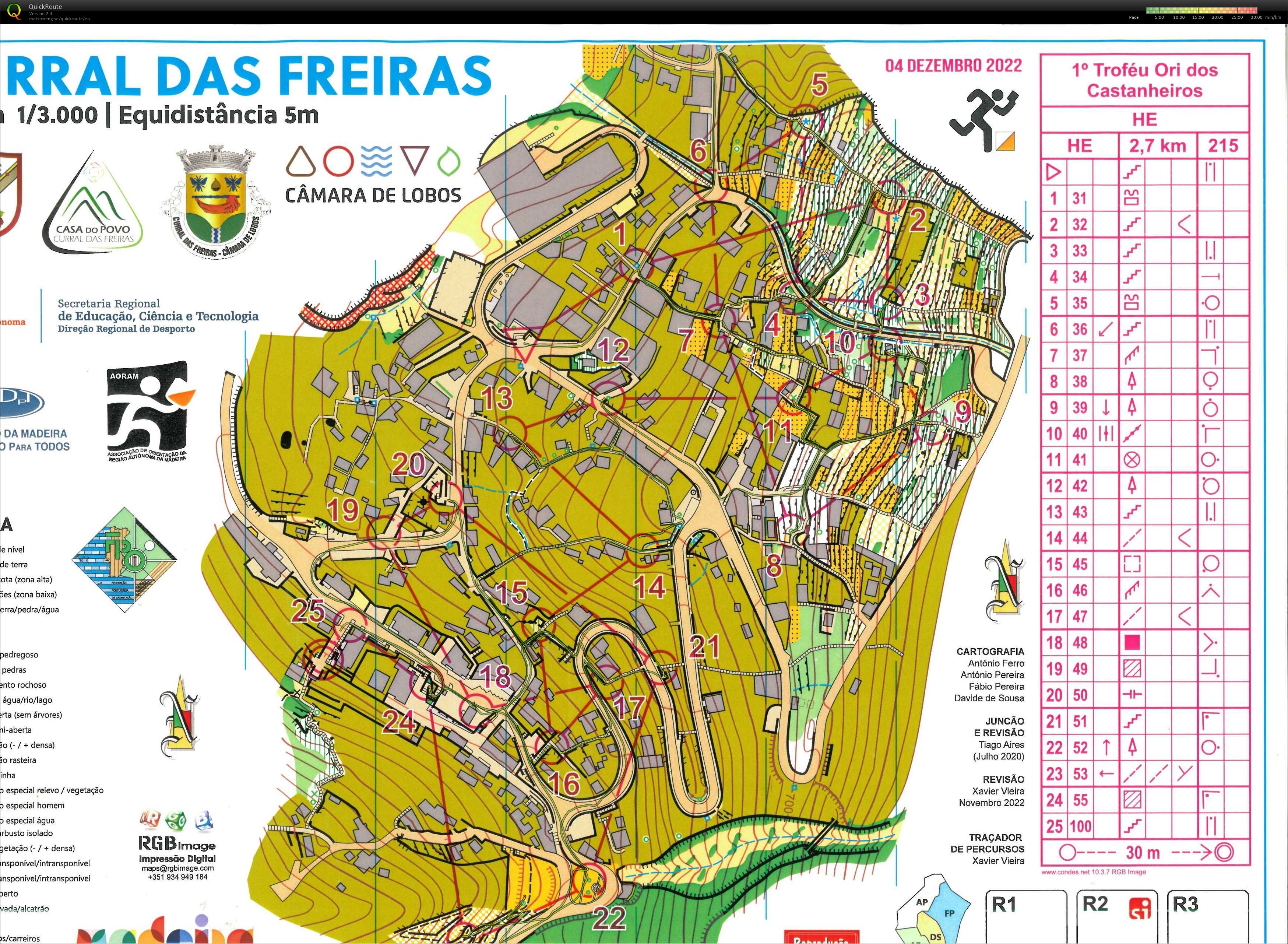 Madeira O-camp