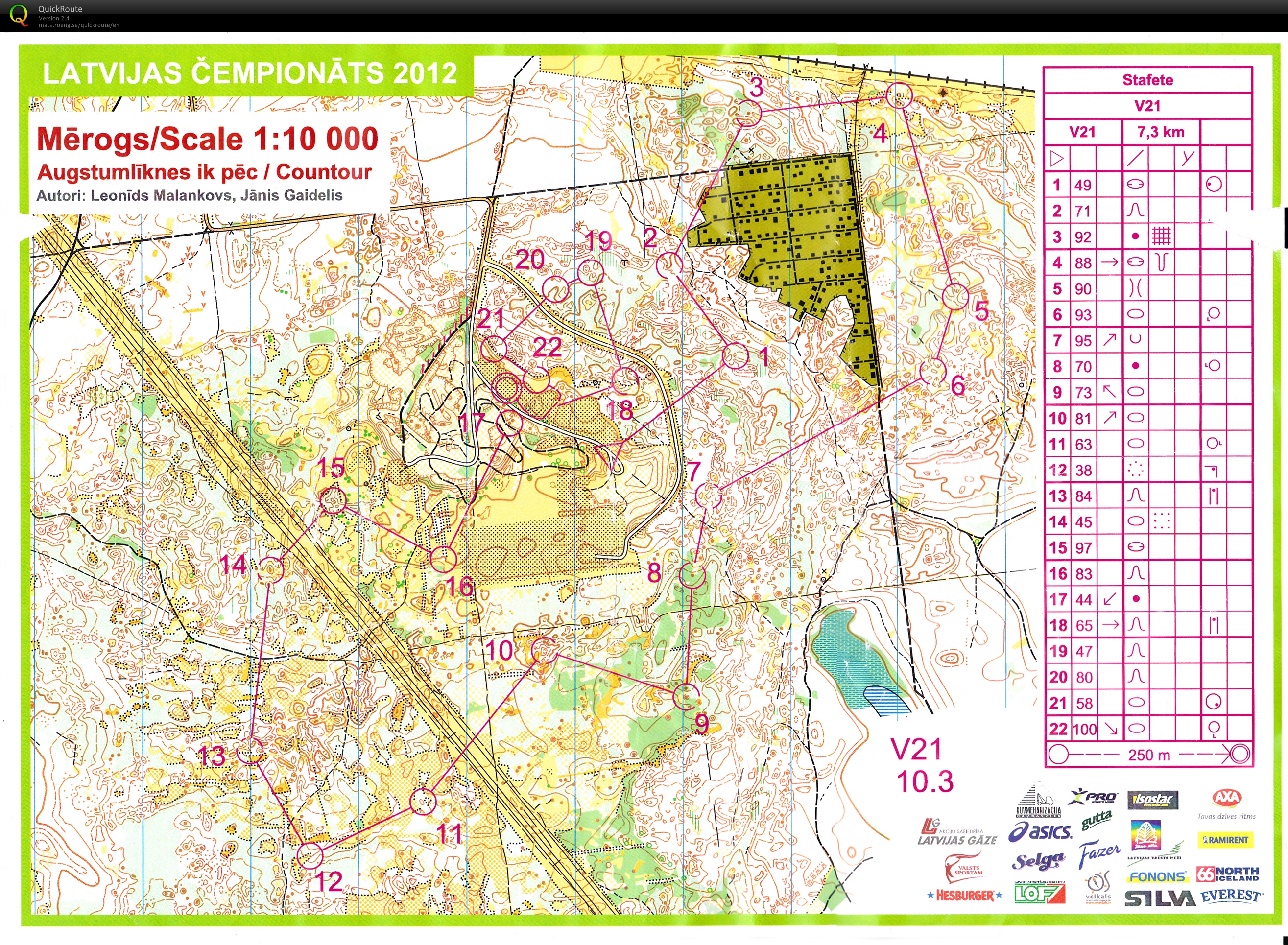 Latvian Championship Relay (09.09.2012)