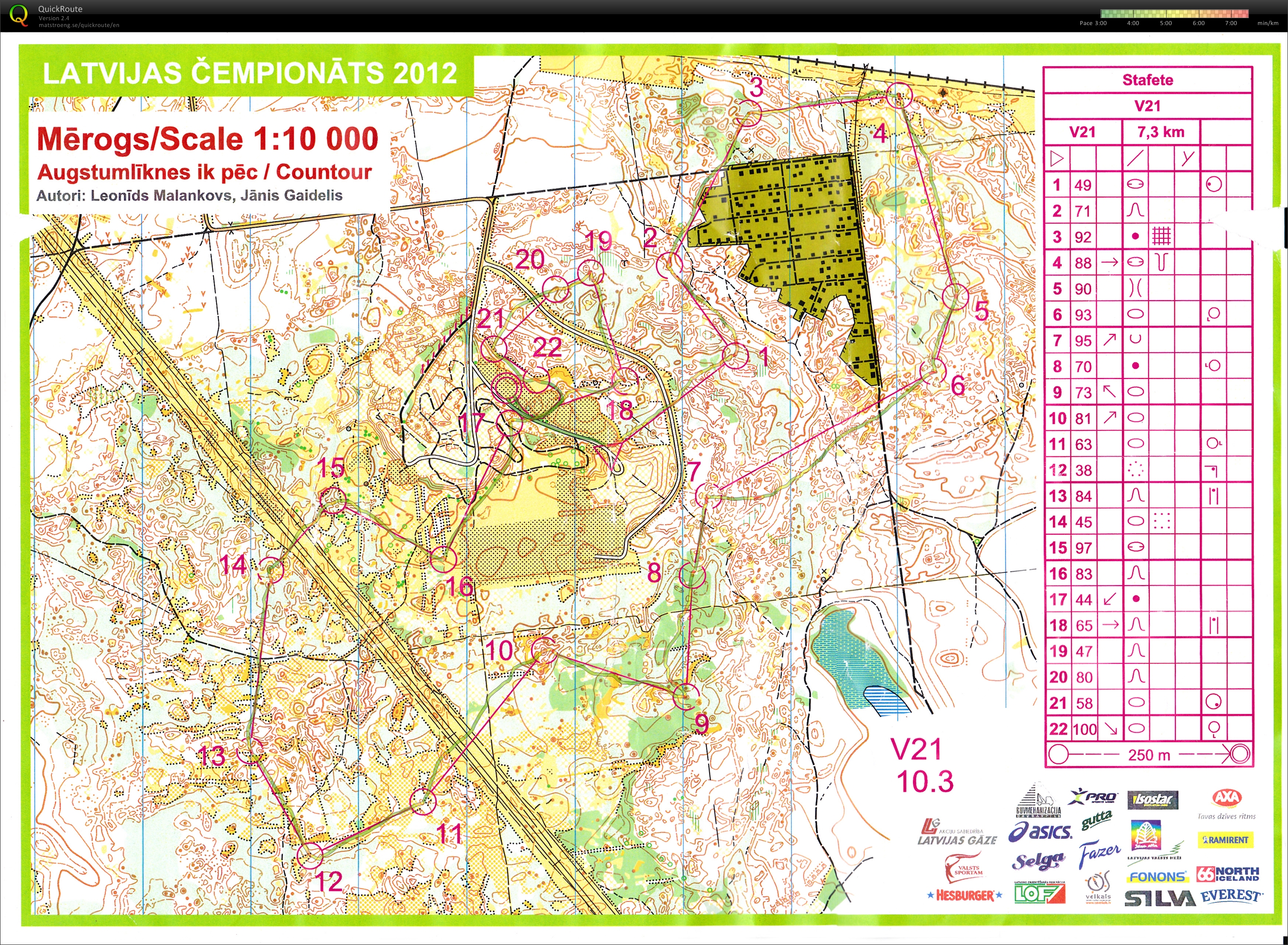 Latvian Championship Relay (09.09.2012)