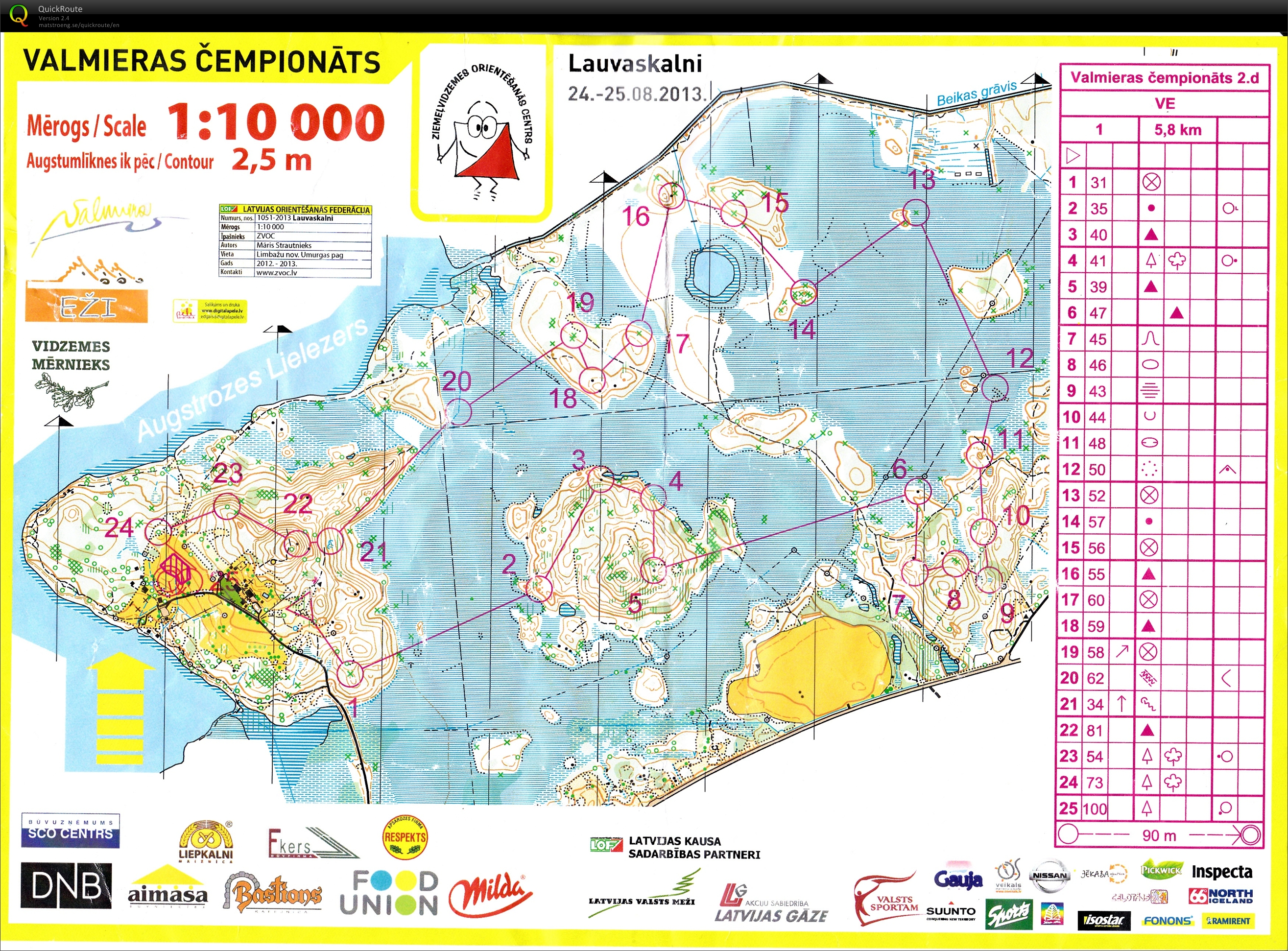 Valmieras Championship Day 2 (25-08-2013)