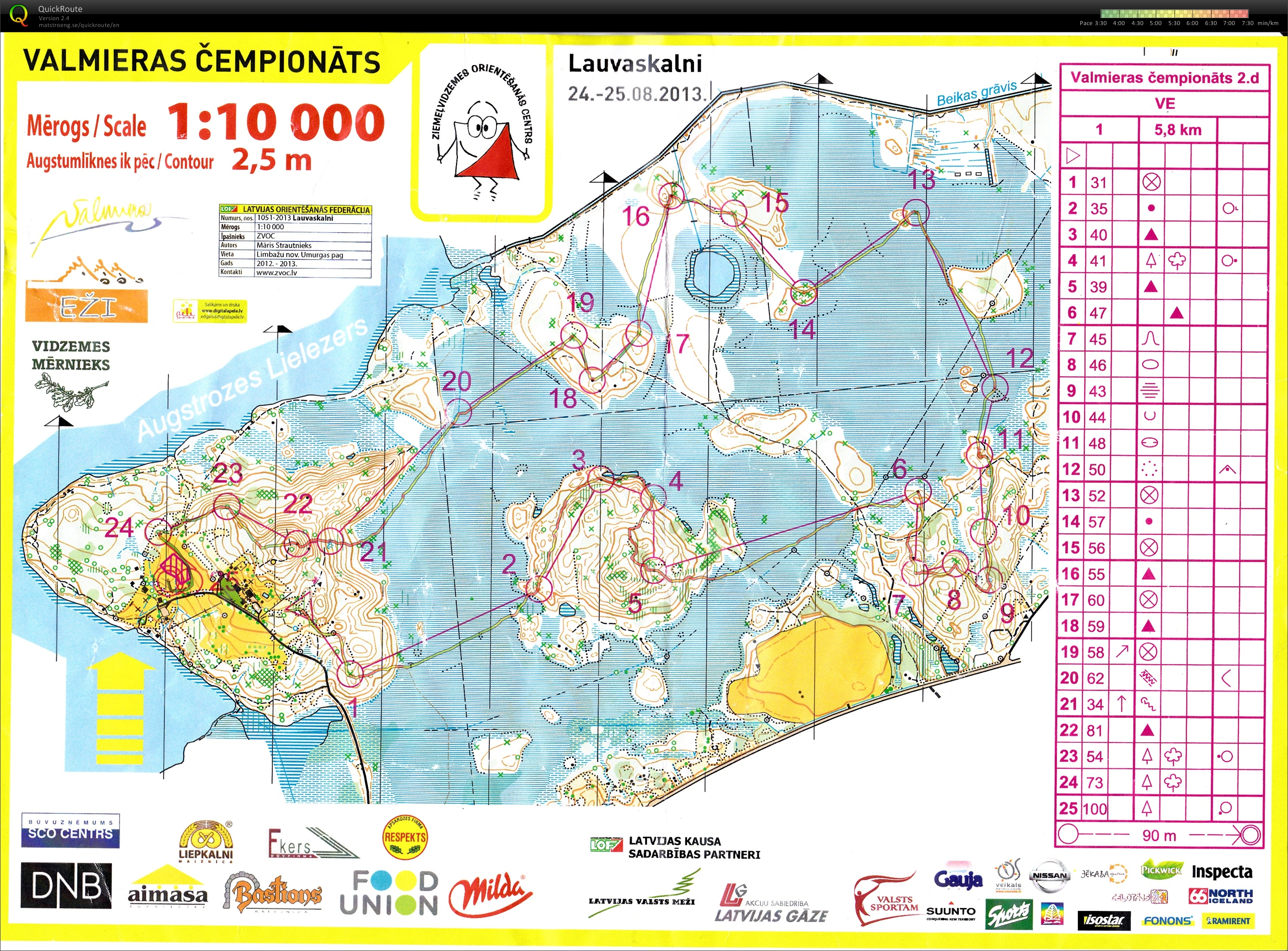 Valmieras Championship Day 2 (25-08-2013)