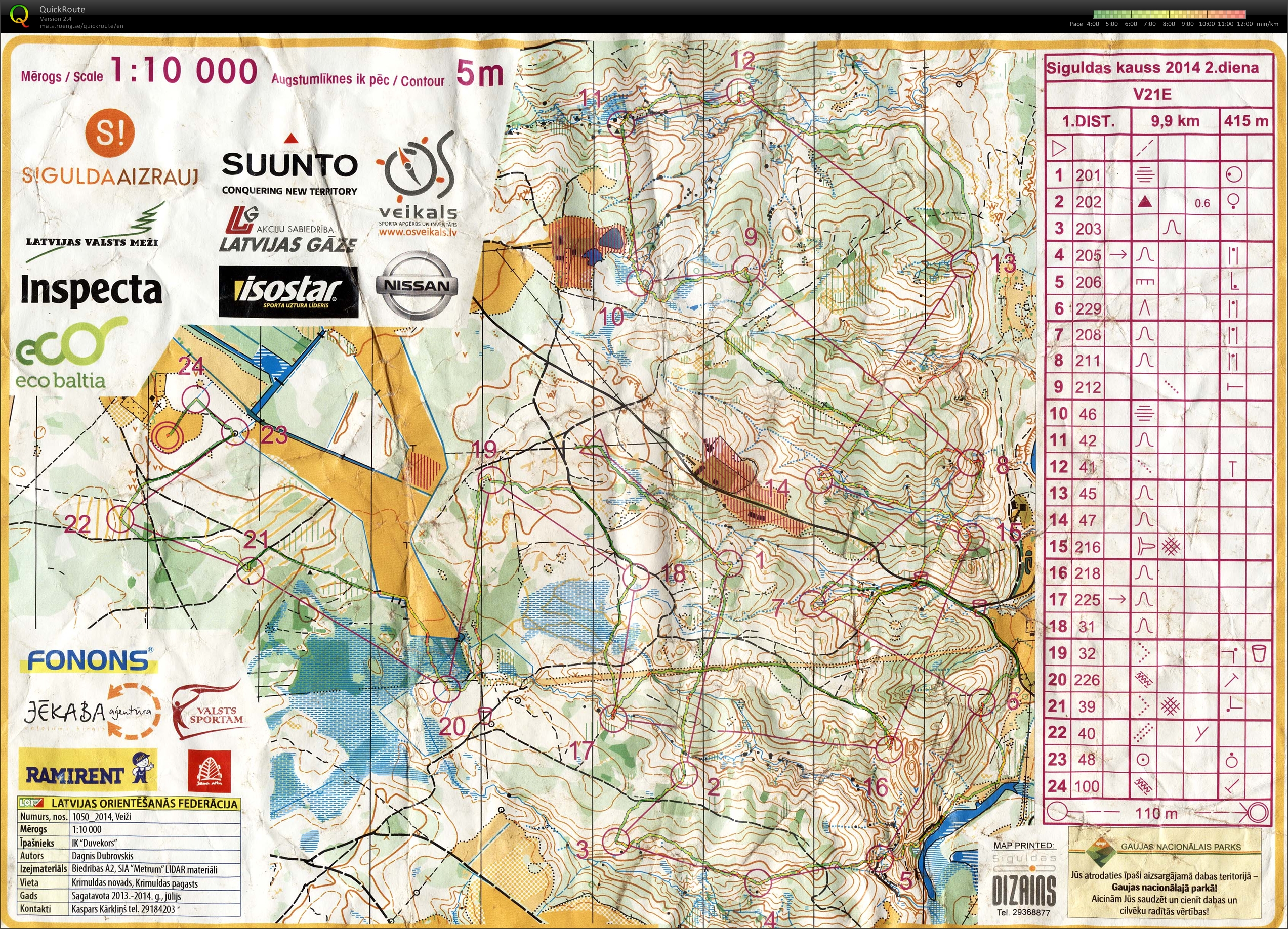 Sigulda Cup Day 2 (03-08-2014)